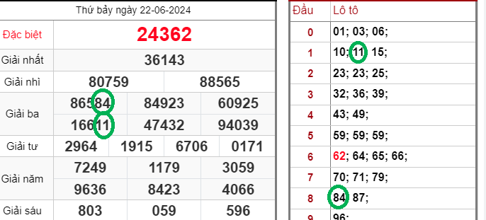 Dàn Đề 4 Số – Gợi Ý Quy Luật Lập Dàn Đề Chắc Thắng Kubet