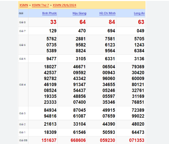 Soi cầu XSMN 12-04-2024 – Dự đoán XSMN hôm nay thần tài kubet 🎖 ku casino đăng ký kubet đăng nhập ku 24/7