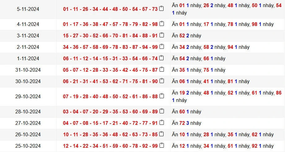 Dàn Đề Nuôi Khung Bất Bại – Bí Quyết Soi Cầu Chuẩn Xác Từ Chuyên Gia Kubet Chính Thức