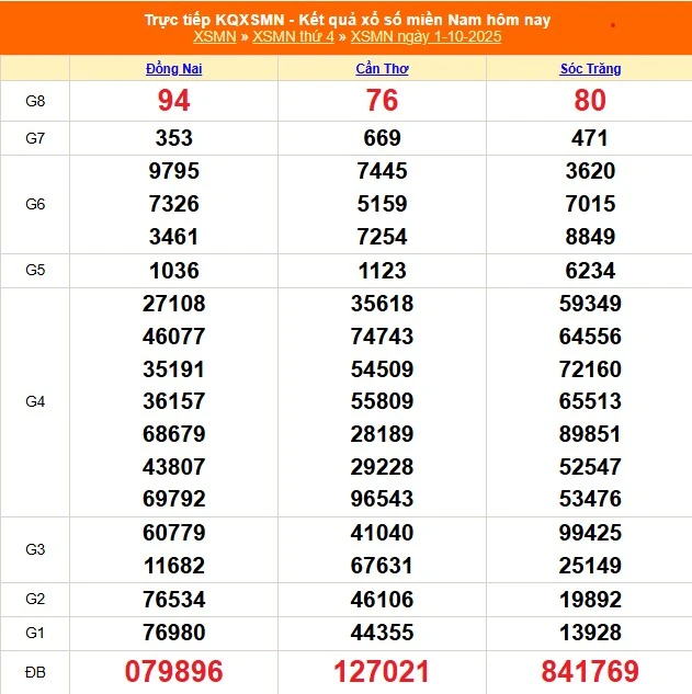 Soi Cầu XSMN 1-10-2025: Chiến Lược Bách Thắng Cùng Chuyên Gia Kucasino