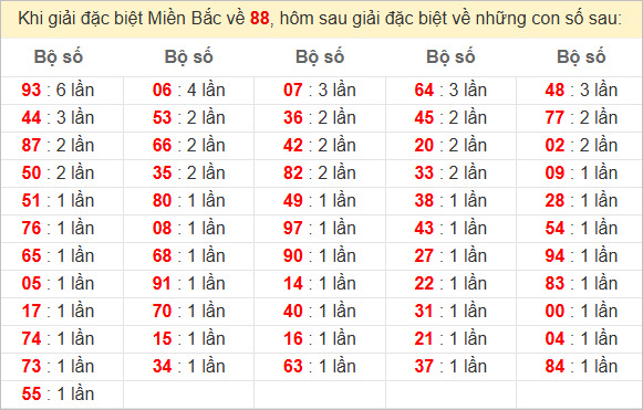 Phương Pháp Soi Cầu Kubet Lô Đề Theo Kinh Nghiệm Lô Rơi Cực Chuẩn